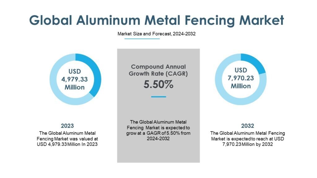 Aluminum-Metal-Fencing-Market